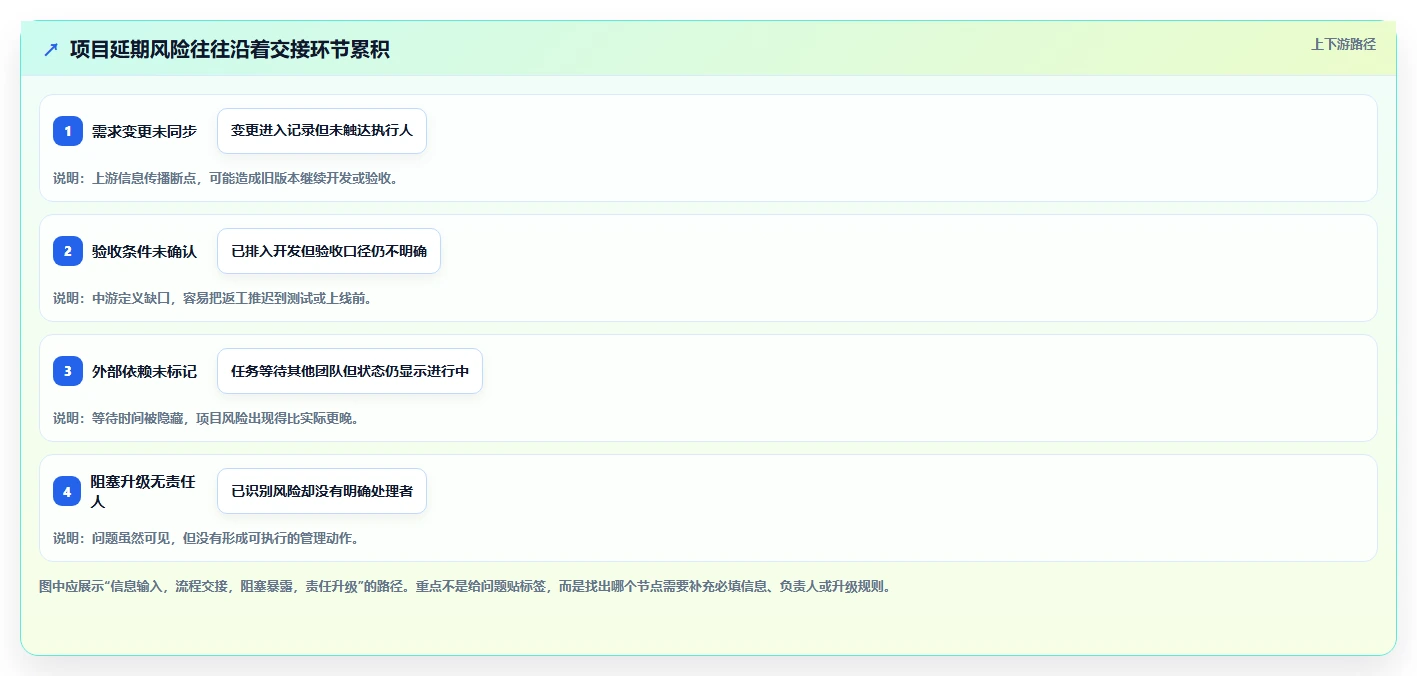 项目经理必看:2026年最受欢迎的5大项目管理流程软件工具盘点