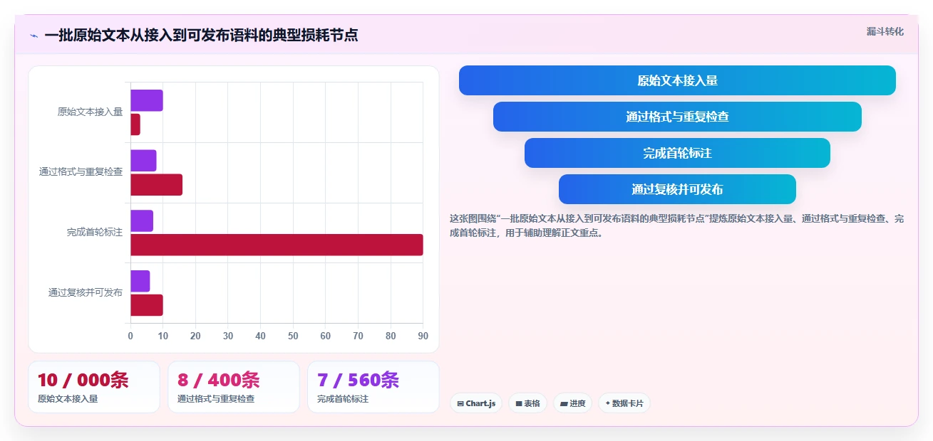2026年必备：6款顶级语料管理工具全面对比