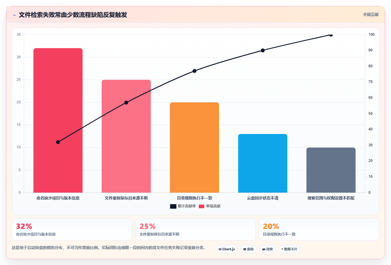 文件管理新时代:2026年文件夹软件选型指南及7款热门工具盘点