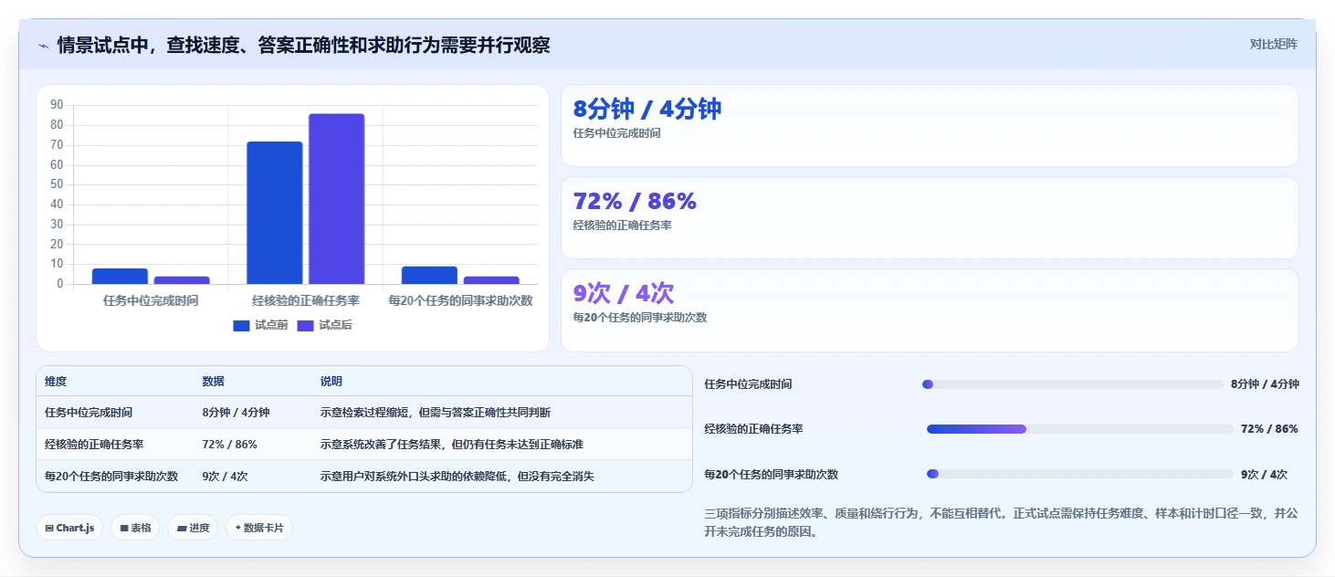 数字化转型利器：如何挑选最适合你的rks知识管理系统？2026年选购指南