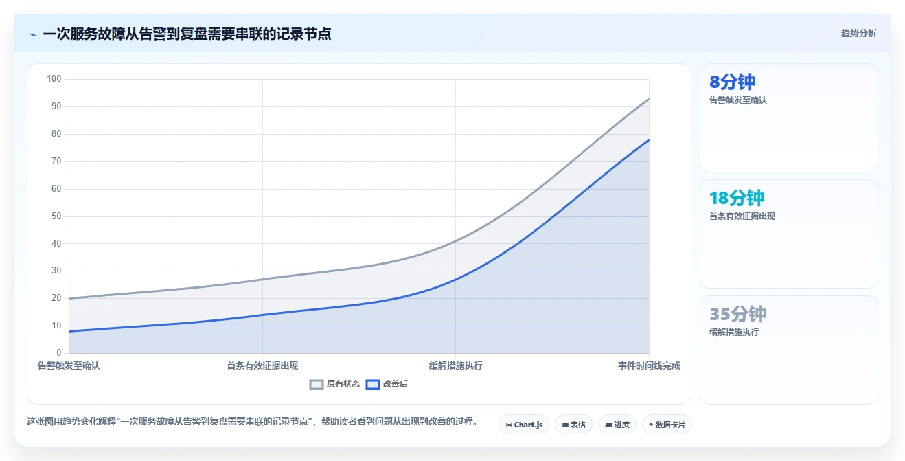 2026年运维记录系统大盘点:6款顶级工具助力高效管理