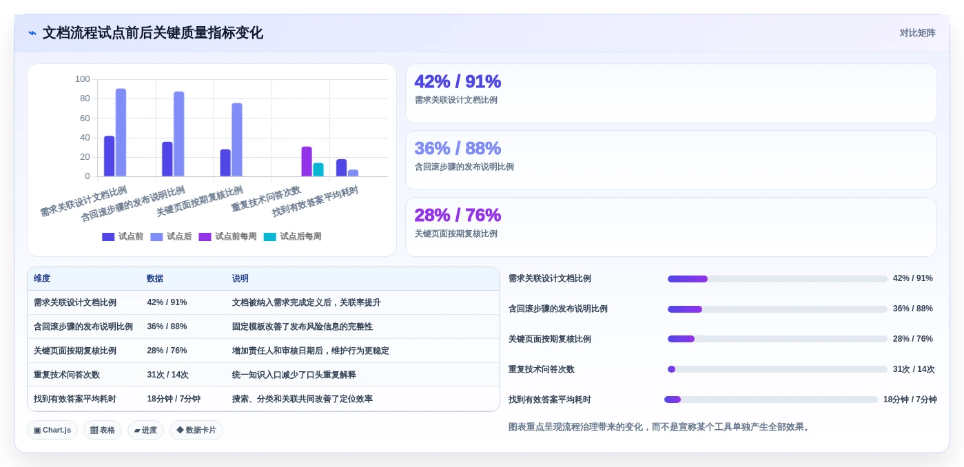 2026年技术公司文档管理新趋势:8款最受欢迎的文档工具大盘点