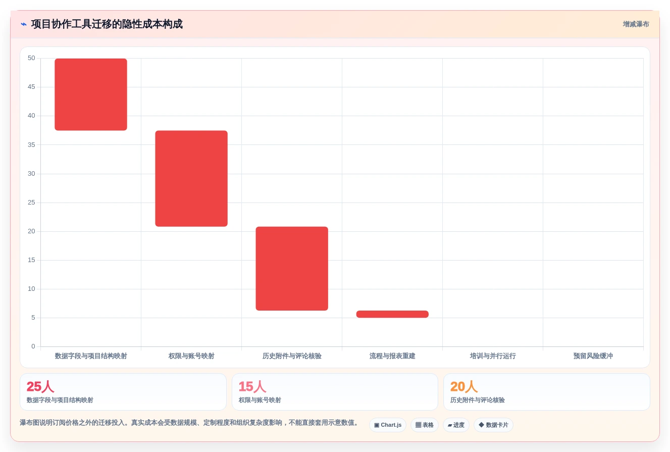 远程协作新时代:2026年6大共享编辑文档软件深度对比