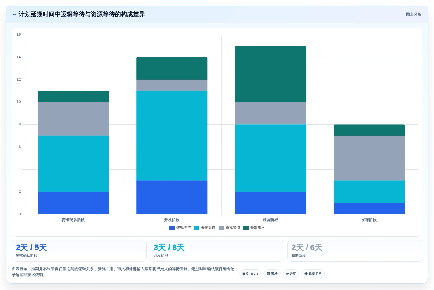 2026年效率之选:6款顶级网络计划图软件全面对比