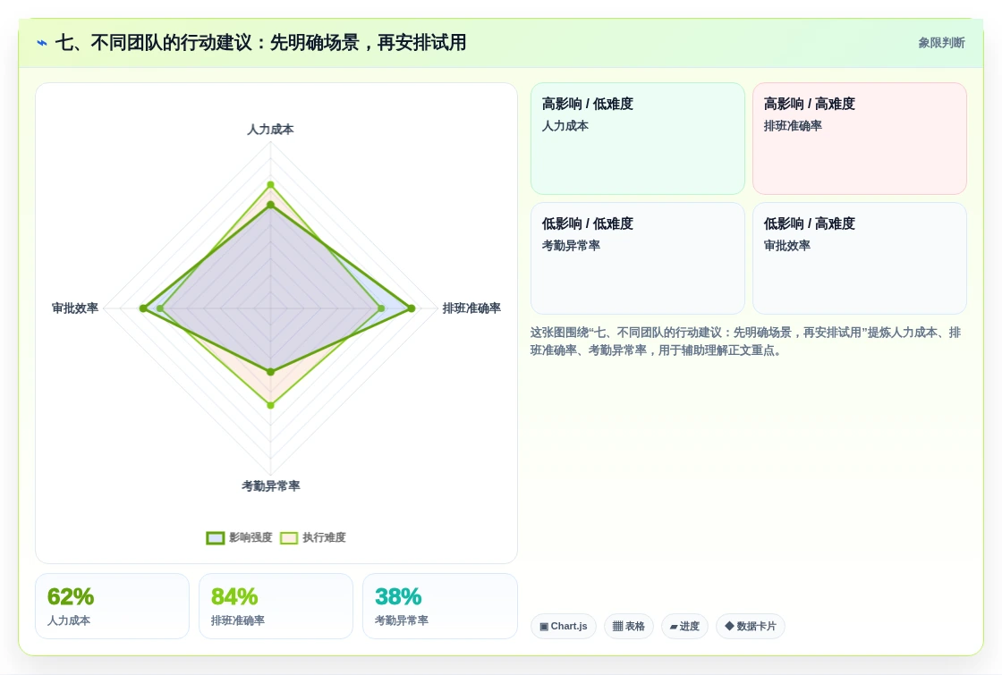 七、不同团队的行动建议:先明确场景,再安排试用