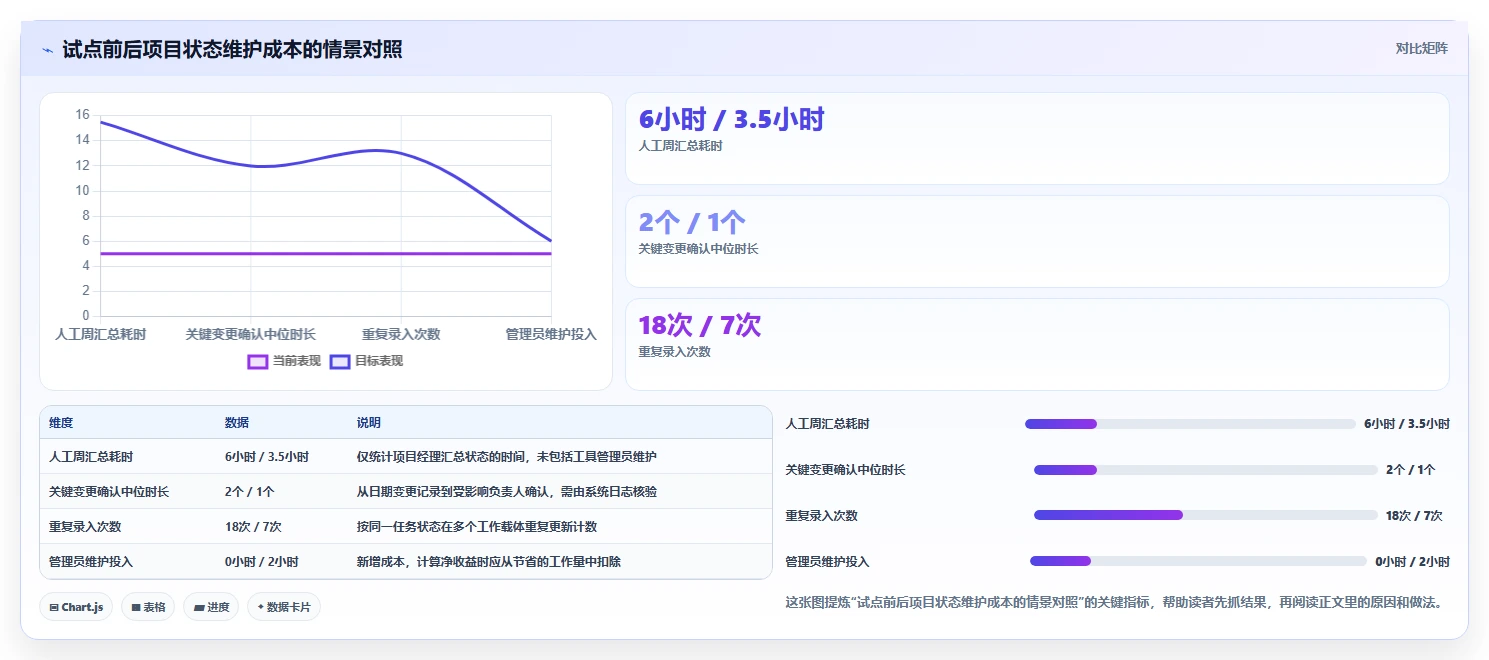 项目经理必读:2026年最受欢迎的8大项目甘特图系统深度评测