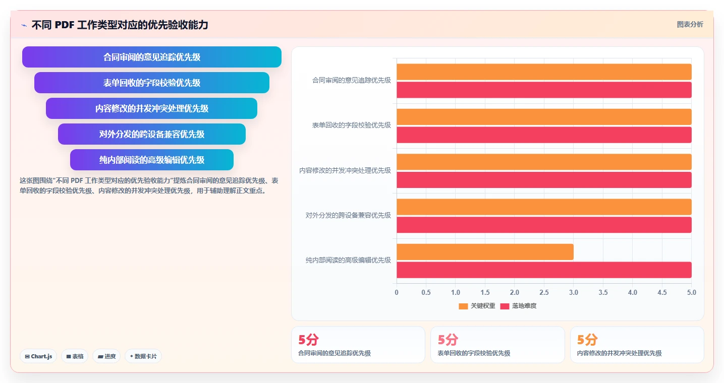 如何选择适合你的PDF协同编辑软件？2026年最新选型指南