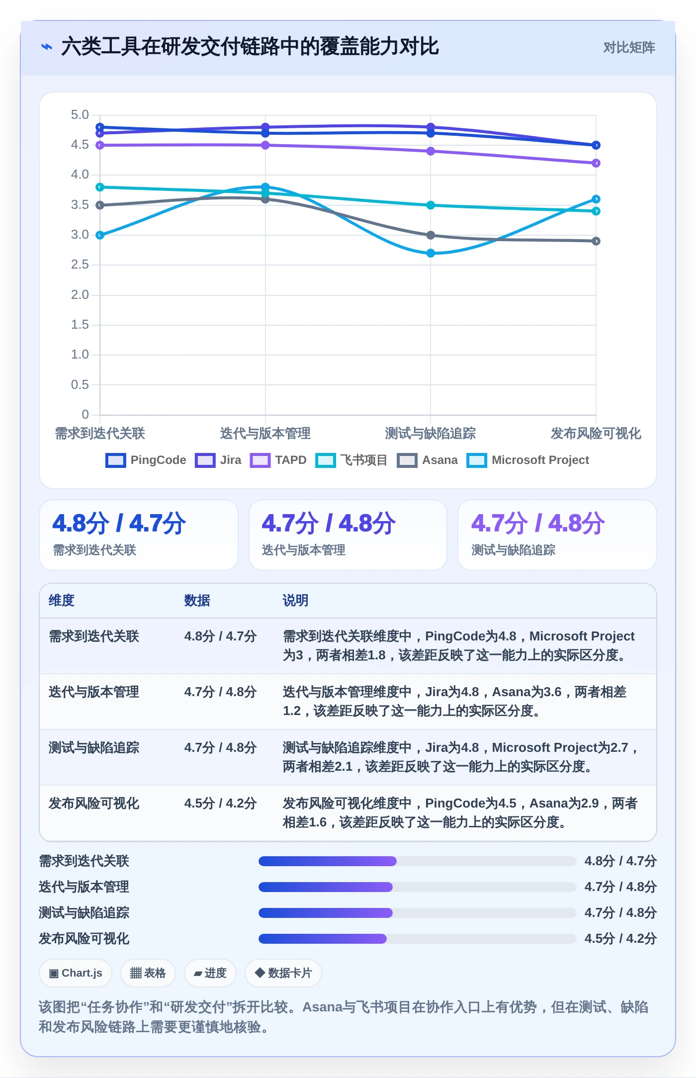 2026年项目管理系统PingCode横评:6大顶级工具深度对比