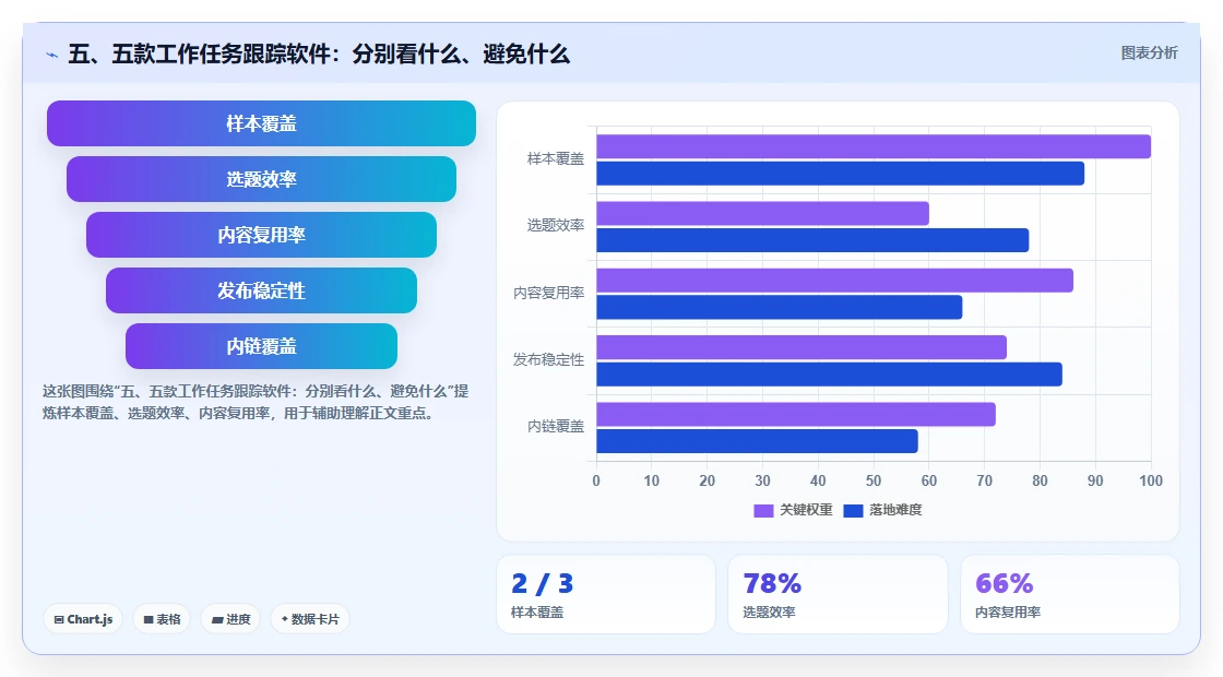 五、五款工作任务跟踪软件：分别看什么、避免什么