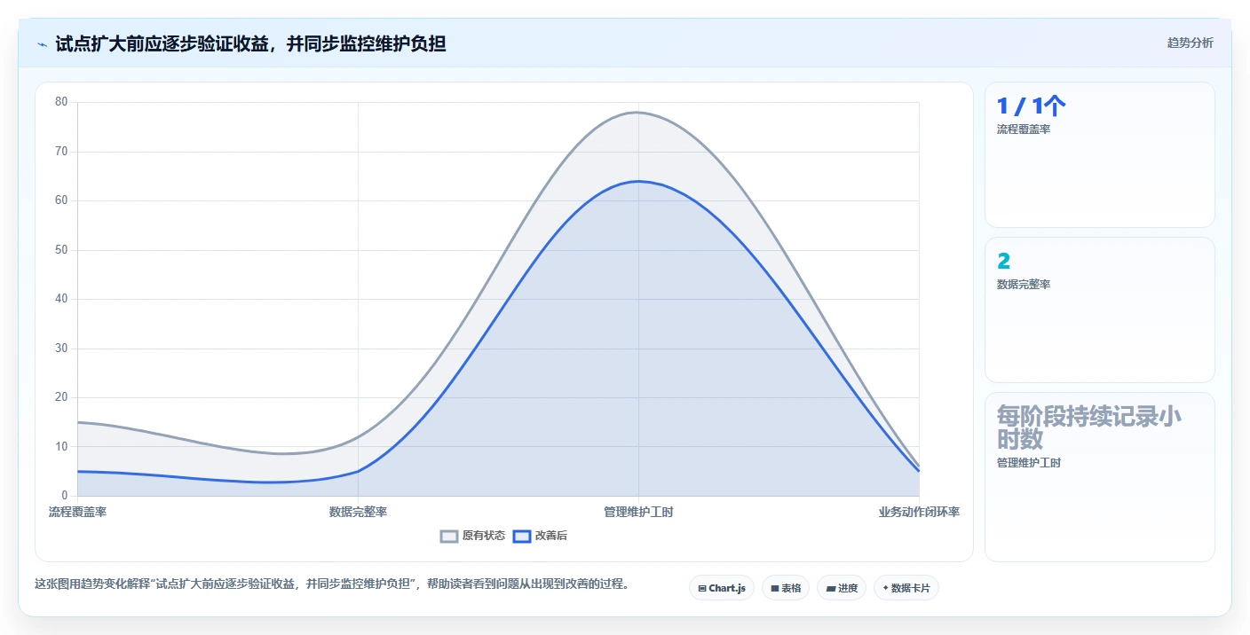 2026年效率之选：6大标准工时软件有哪些？企业必看