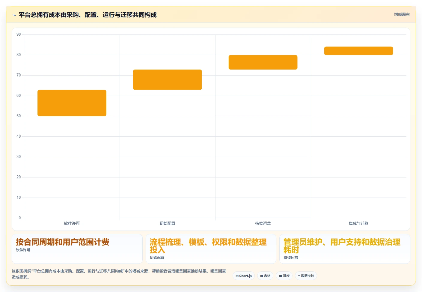 项目管理新趋势:2026年不可错过的5个计划与目标管理平台推荐