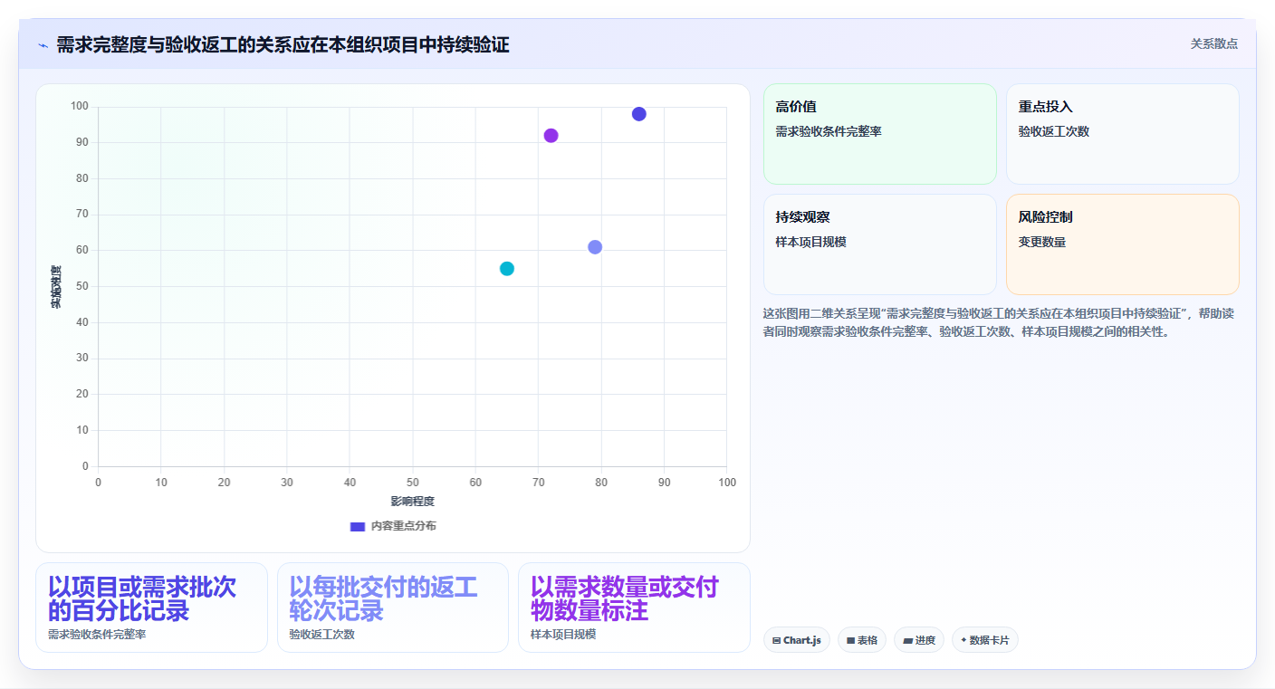项目经理必读:2026年【实战项目原型】项目管理系统(项目全生命周期管理)选型指南,5款工具深度分析