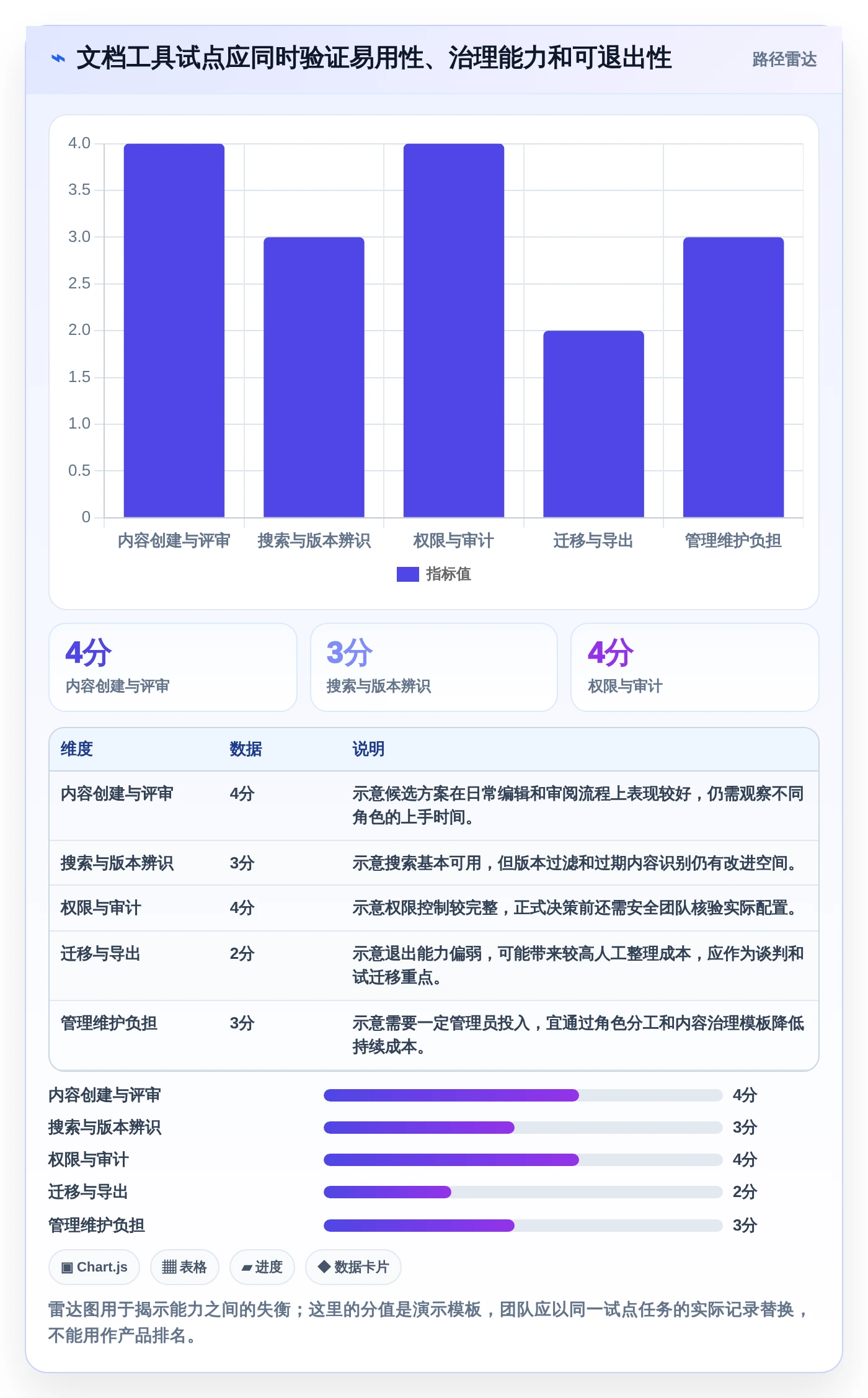 选对工具事半功倍:2026年记录开发文档的软件选型指南