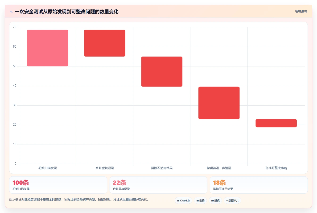 企业安全防护必备:2026年最受欢迎的5大渗透测试软件推荐