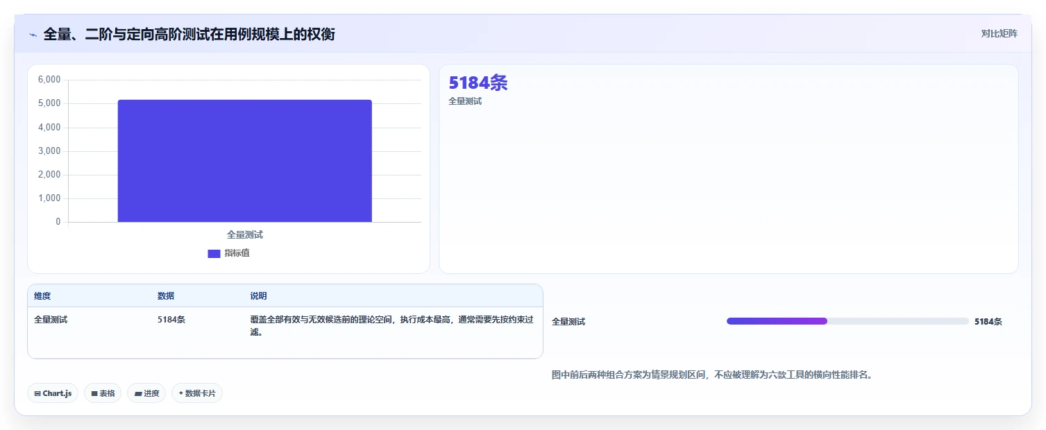 2026年组合测试用例工具大盘点：6款提升效率的必备利器