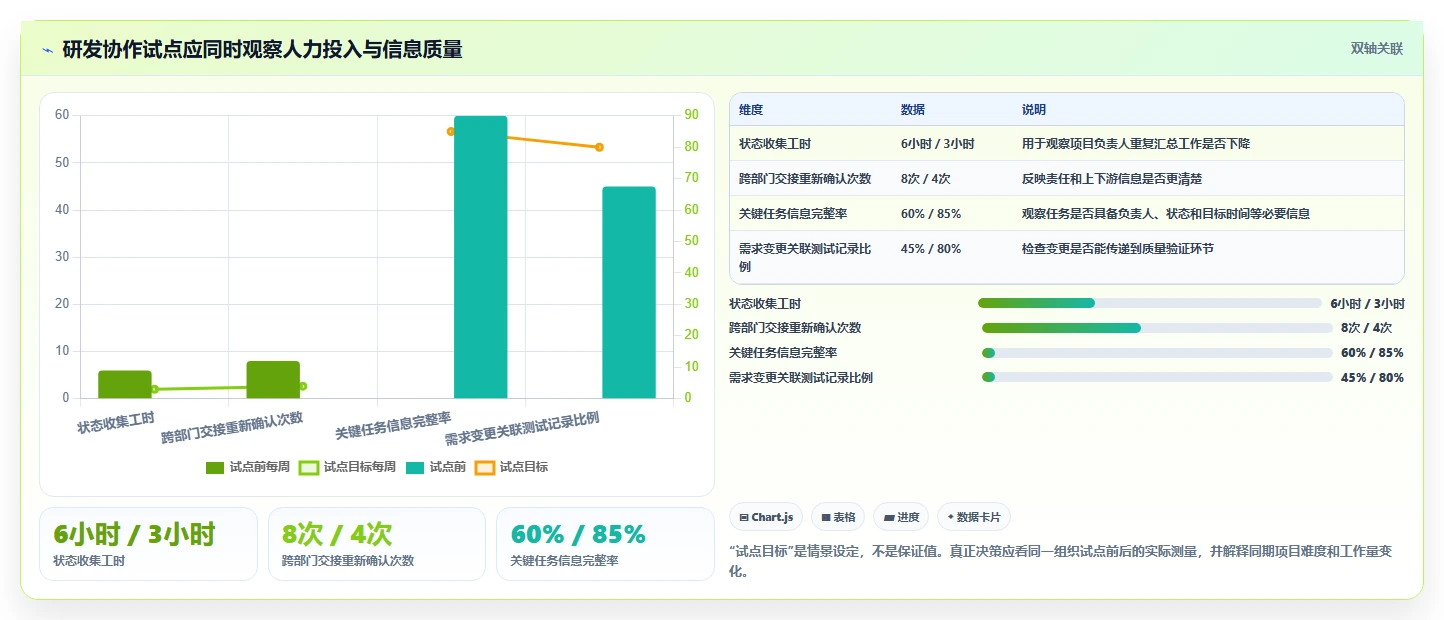 项目管理新趋势:2026年最受欢迎的7大project在线软件解析
