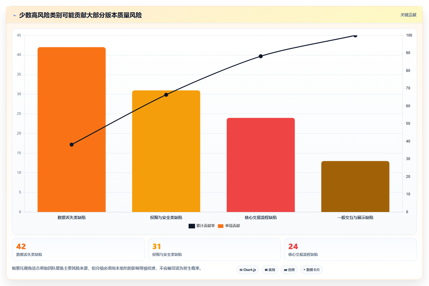 提升项目质量:2026年度5款优秀bug统计与完成的工具推荐及选型指南