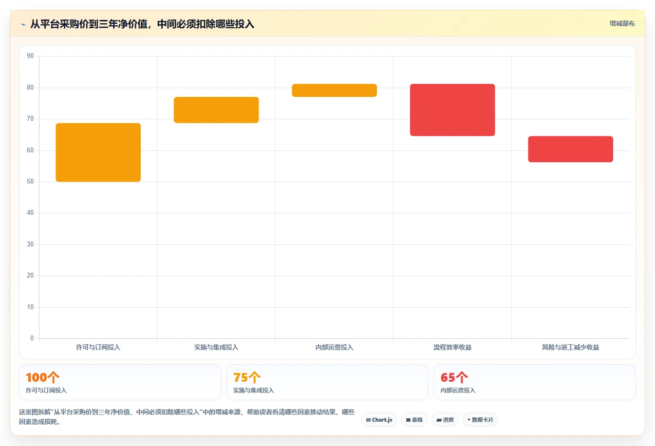系统管理平台与企业应用平台选型指南:2026年6款顶级工具深度对比