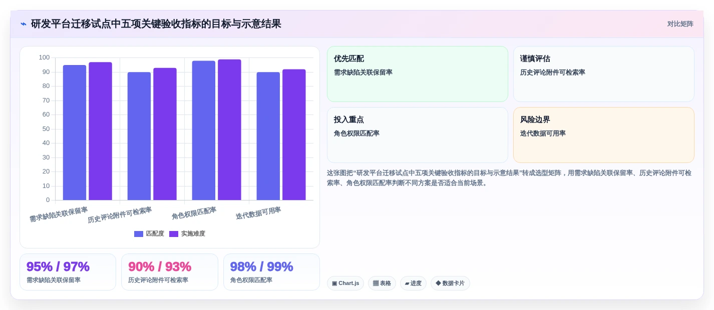 2026年8款混合项目管理软件对比:如何为组织选对长期底座