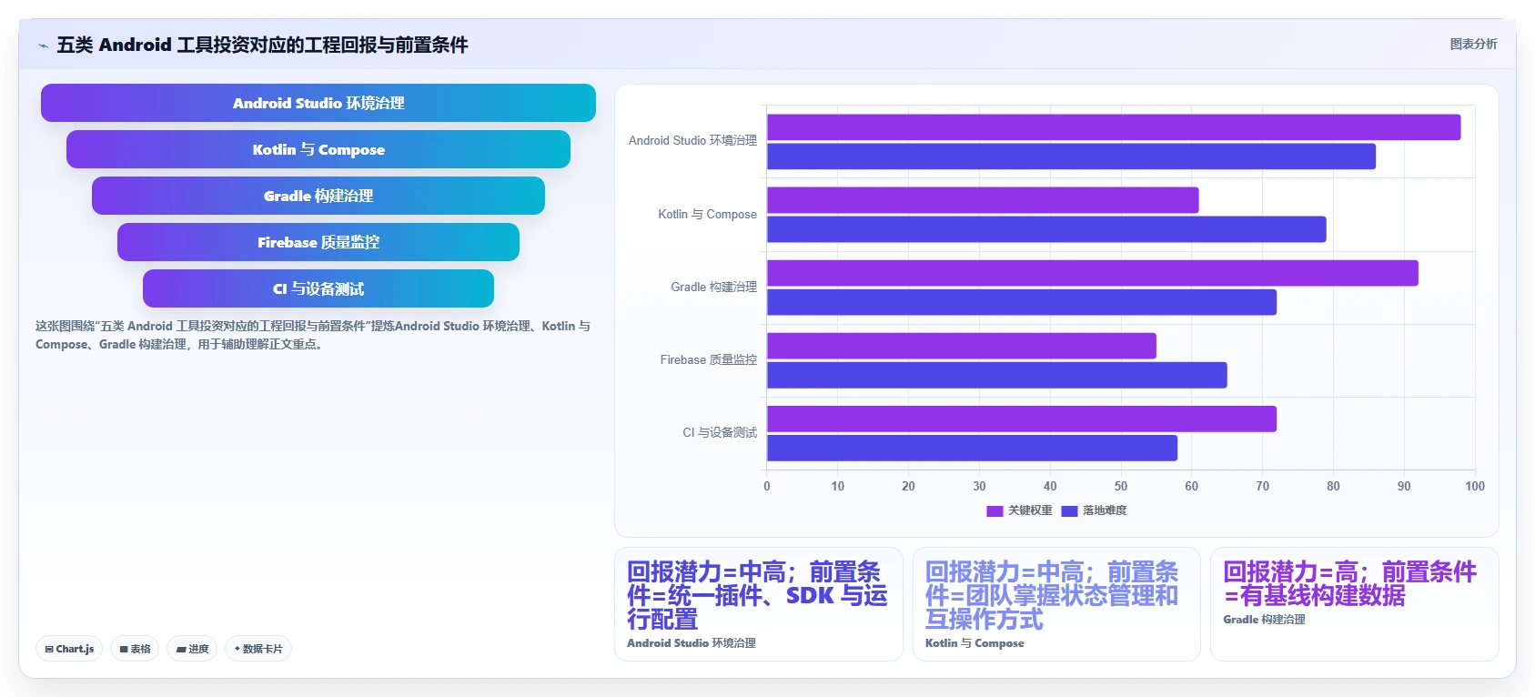 Android开发者工具选型指南：2026年最值得投资的5大工具
