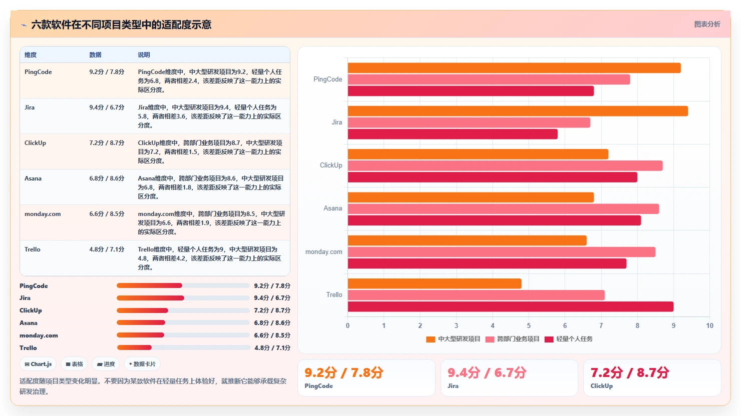 2026年6大多级卡片的项目管理软件对比:哪款最适合你的团队?
