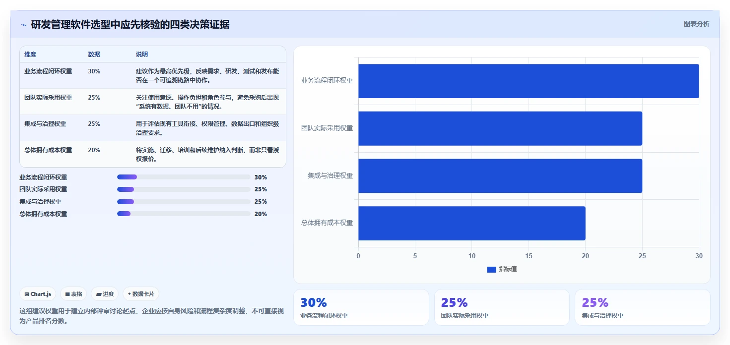 2026国产研发管理软件哪家功能和口碑最好？深度测评助你精准选型