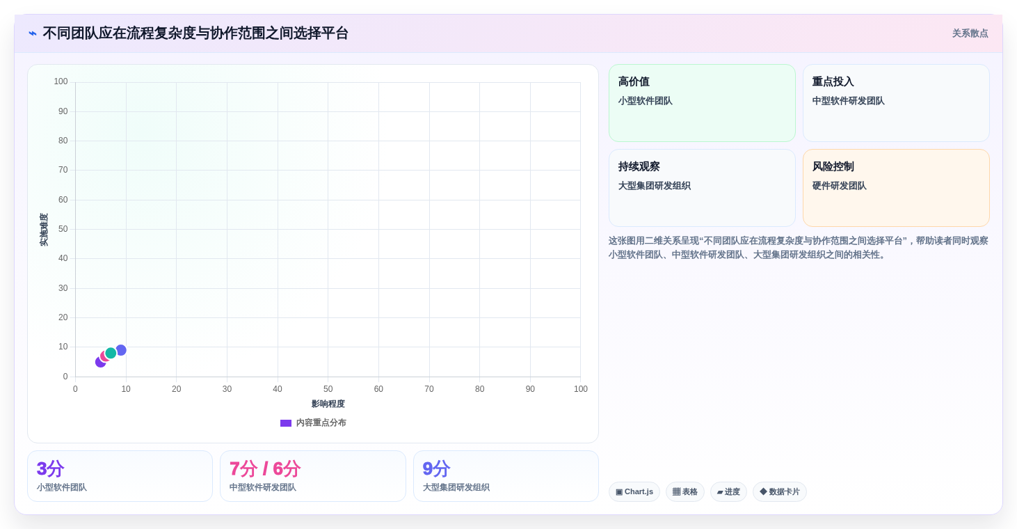 2026年研发项目管理软件选型指南：9款主流平台深度对比