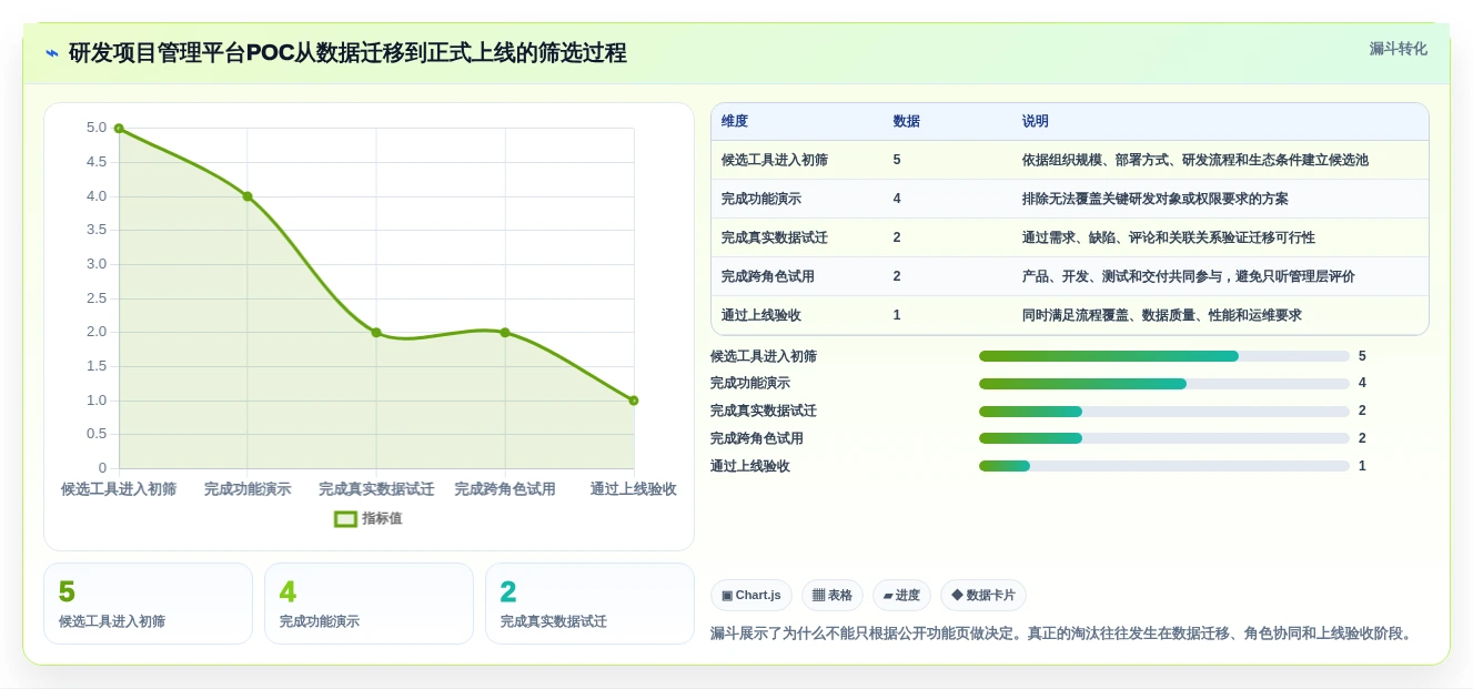 项目经理必读:2026年最受欢迎的5大planner项目管理软件推荐