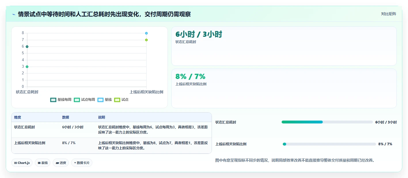 项目经理必读：2026年研发提效工具选型指南，助你事半功倍