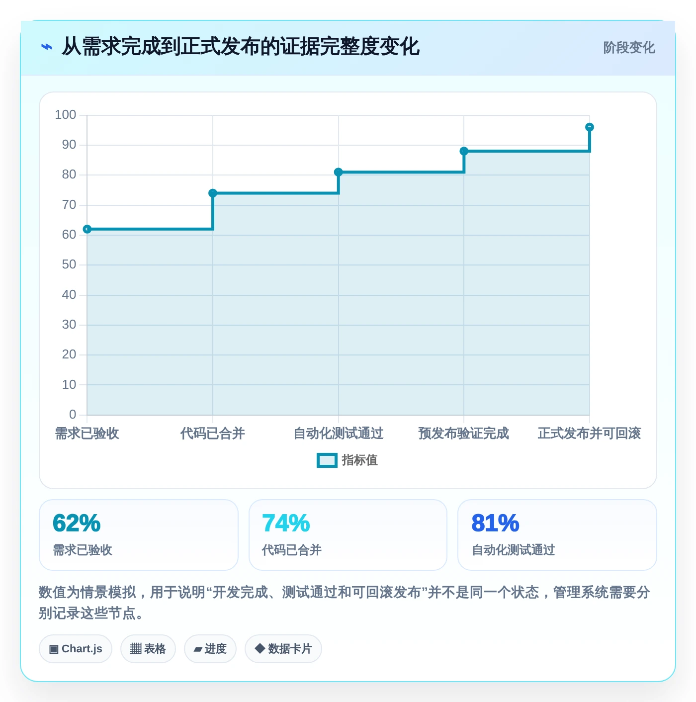 研发管理必备:2026年5大热门集成软件资料组件的系统工具盘点
