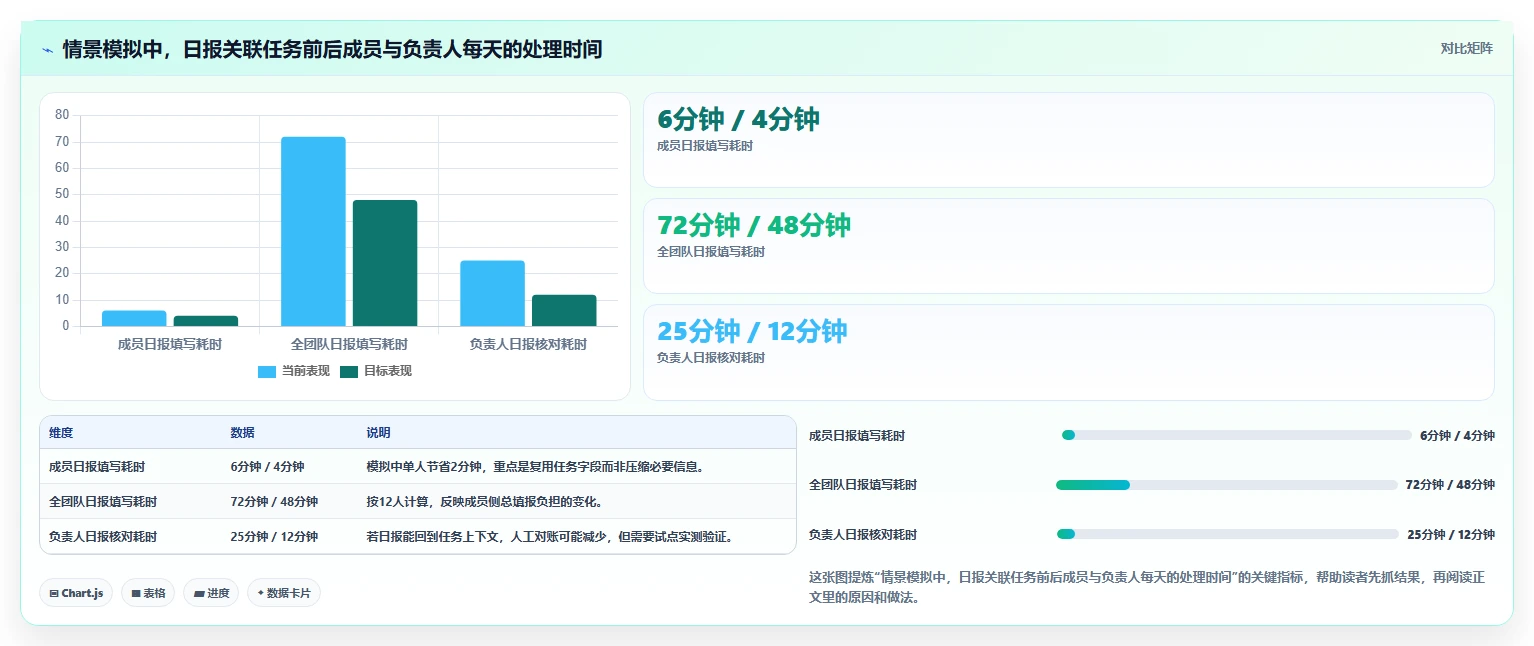 2026年效率革命:6大项目管理任务计划日报系统全面对比