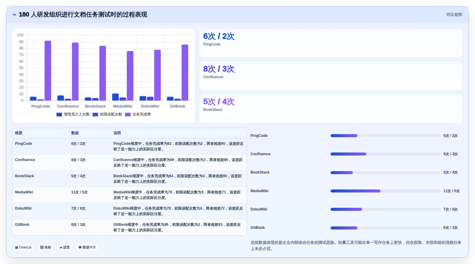 Linux文档管理软件选型指南:2026年6款热门工具深度分析