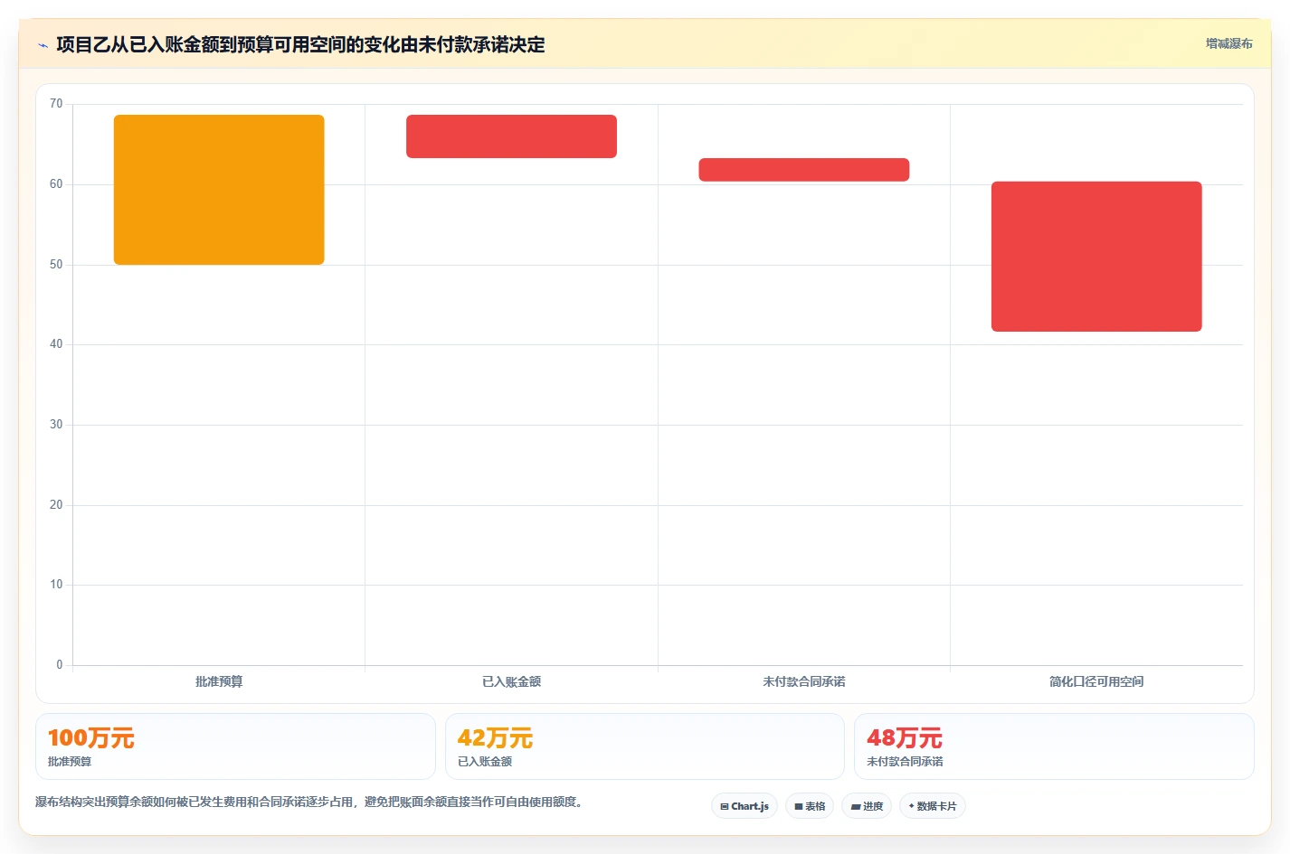 预算管理新趋势：2026年值得关注的5大研发支出管理系统