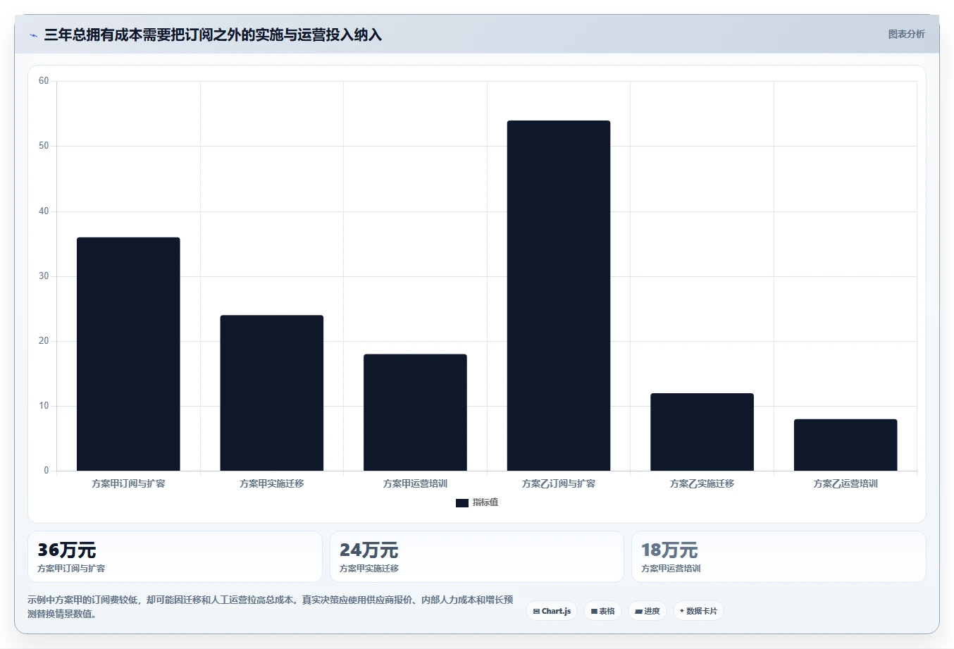 选对工具事半功倍:2026年在线管理文档的平台选型攻略