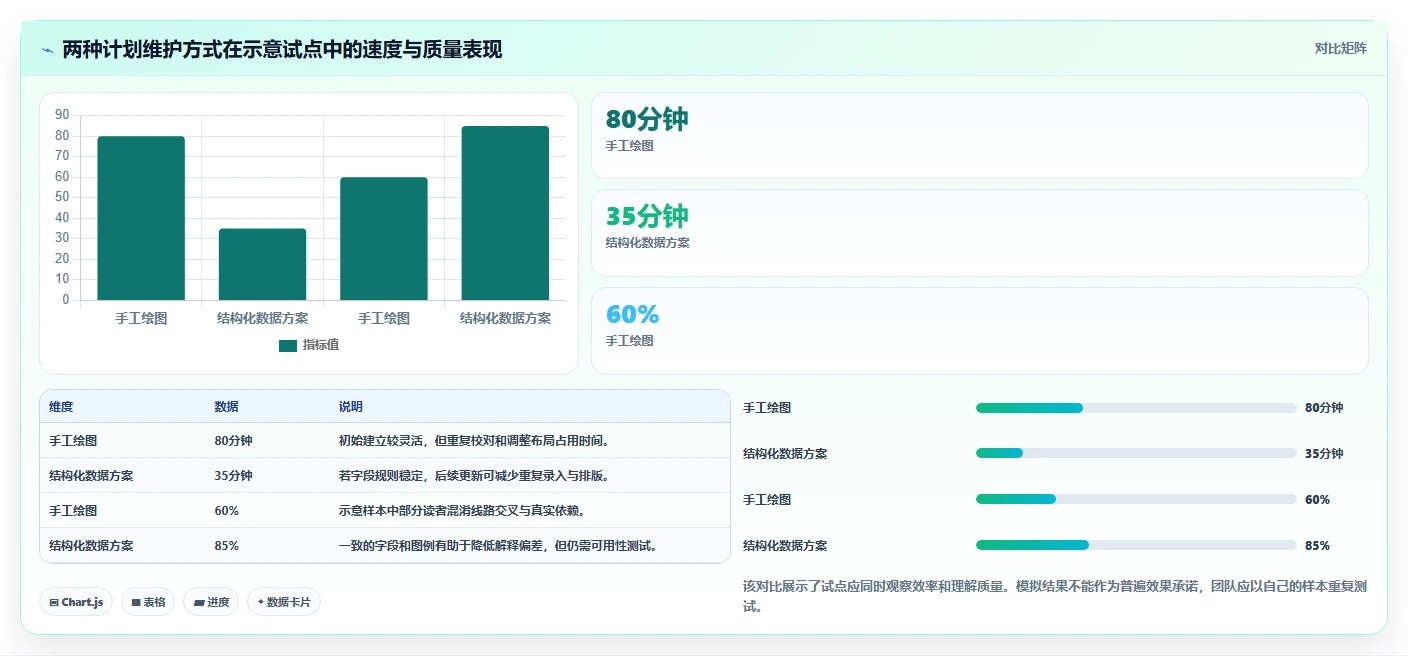 选对工具事半功倍：2026年进度计划地铁图软件选型完全指南