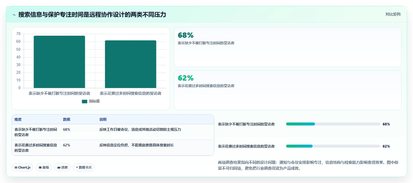 远程办公新时代:2026年不可错过的5大云端协作工具盘点