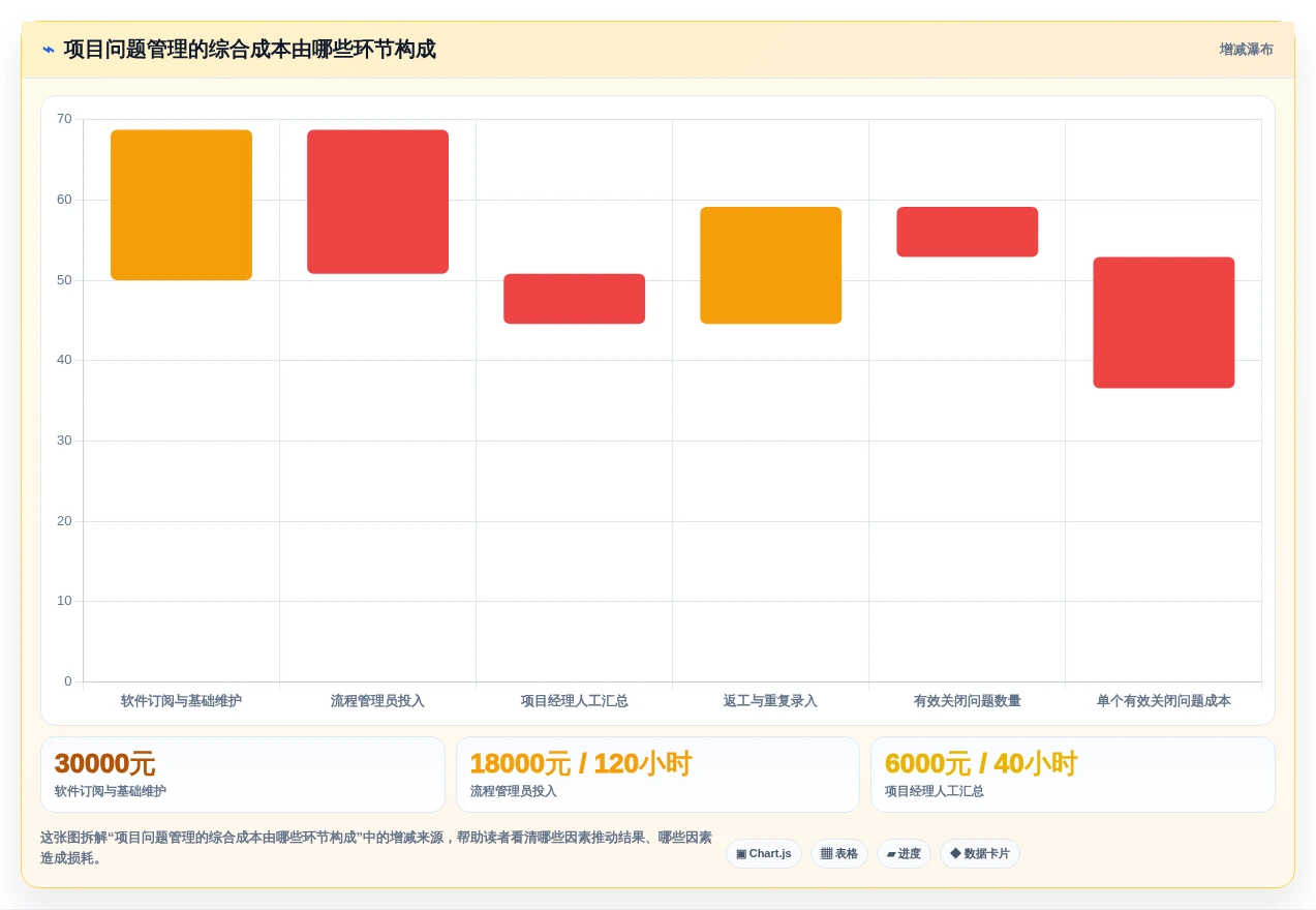 2026年热门项目问题管理软件大盘点:8款提升效率的必备工具