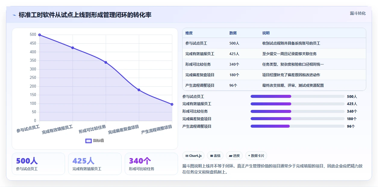 突破效率瓶颈:2026年7款优质标准工时软件有哪些推荐