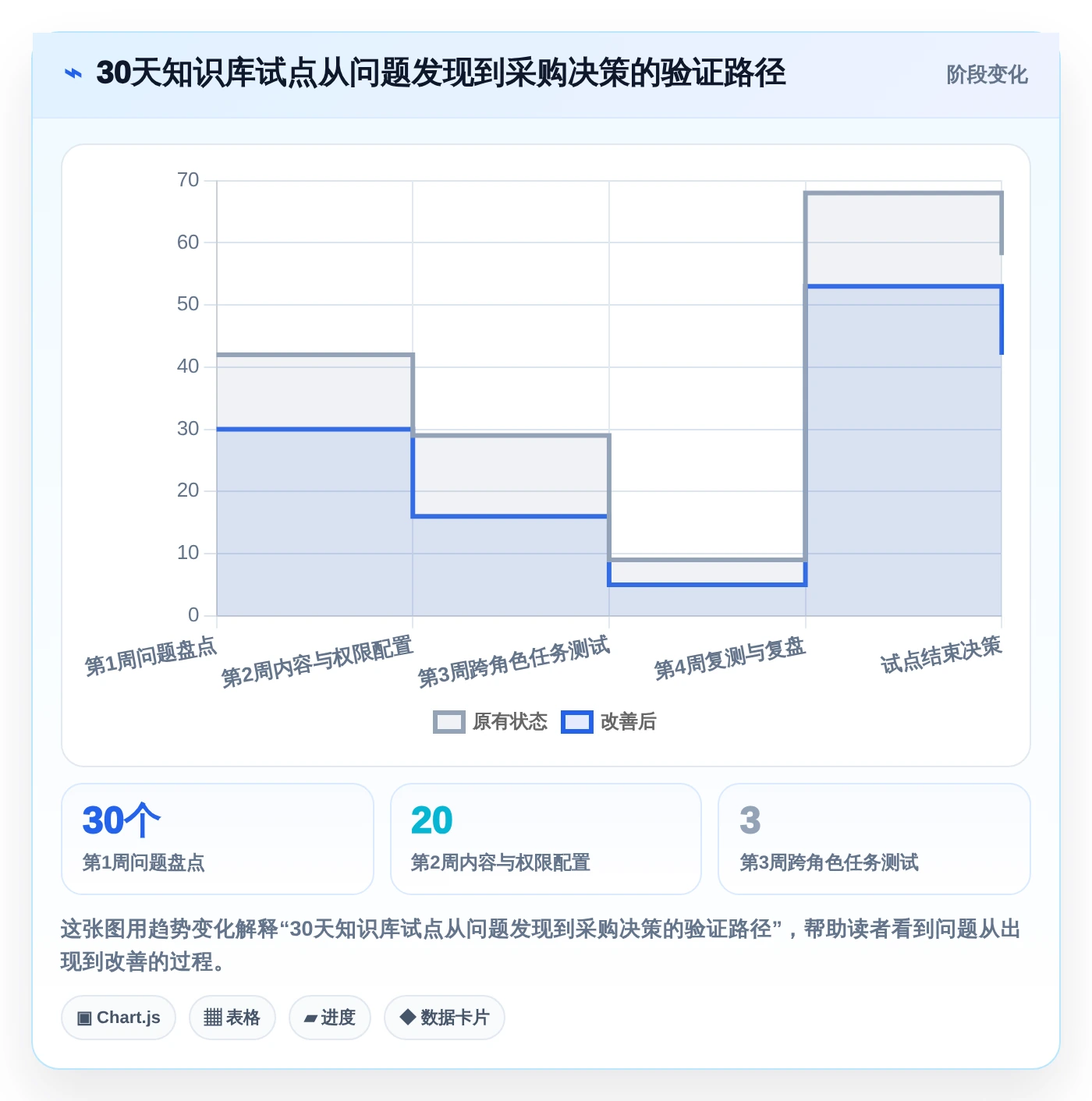 研发团队福音:2026年最值得投资的7款云之家知识库推荐