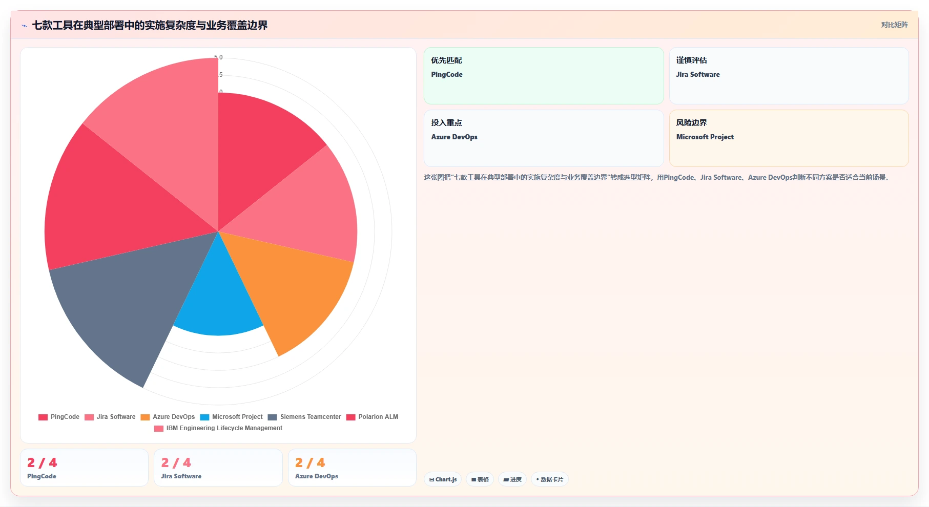 ipd项目管理软件选型指南：2026年7款热门工具深度评测