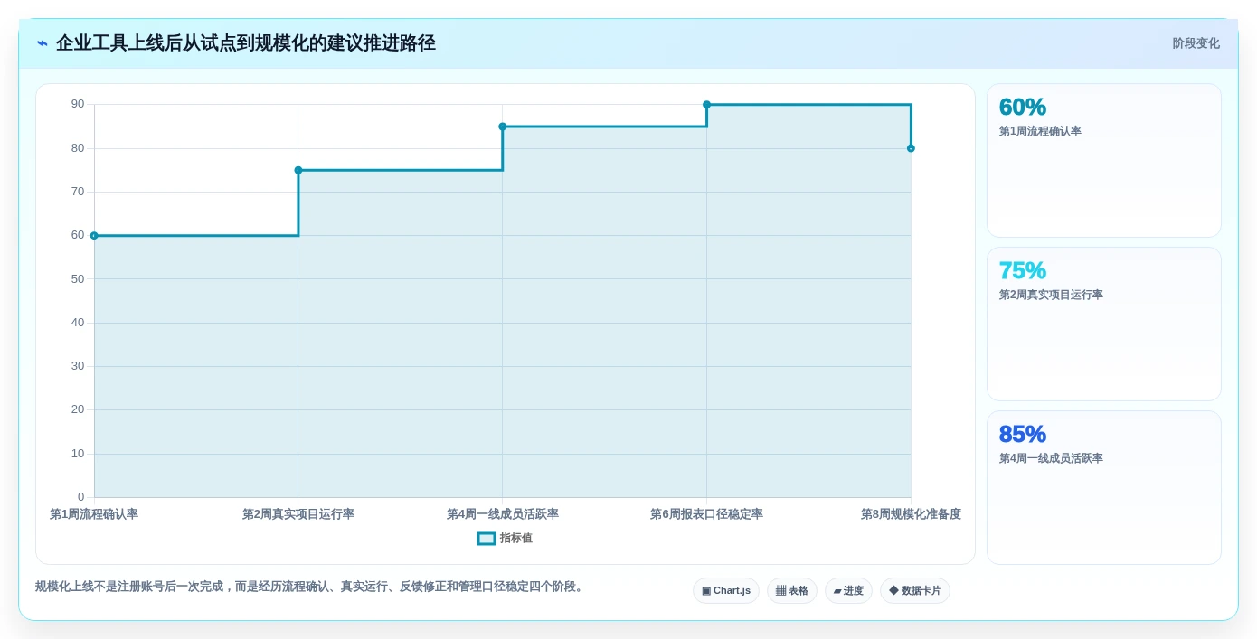 2026年效率之选:6大计划任务管理平台工具深度对比