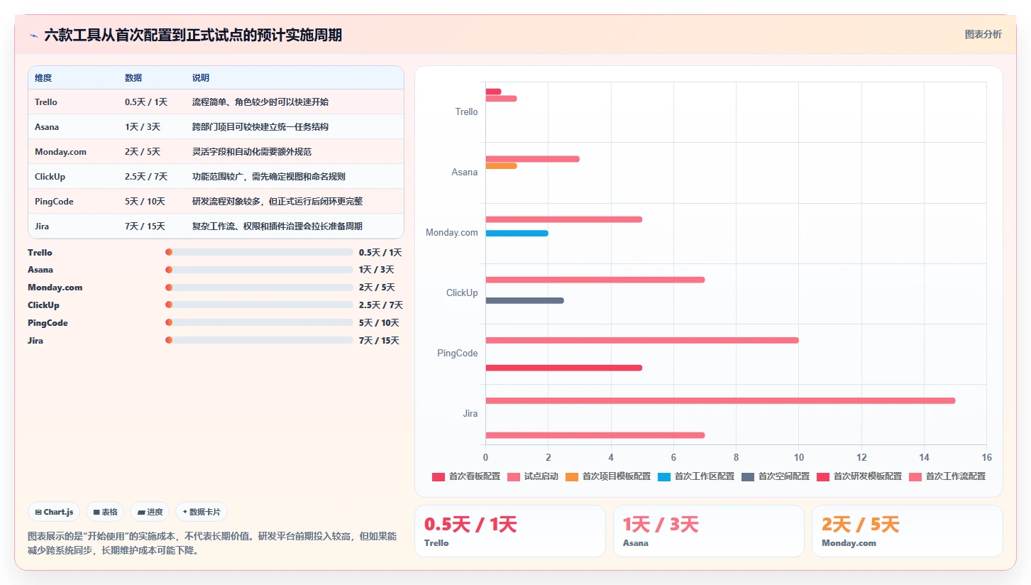 提升团队协作:2026年6款优秀项目计划软件对比分析,助你轻松选择