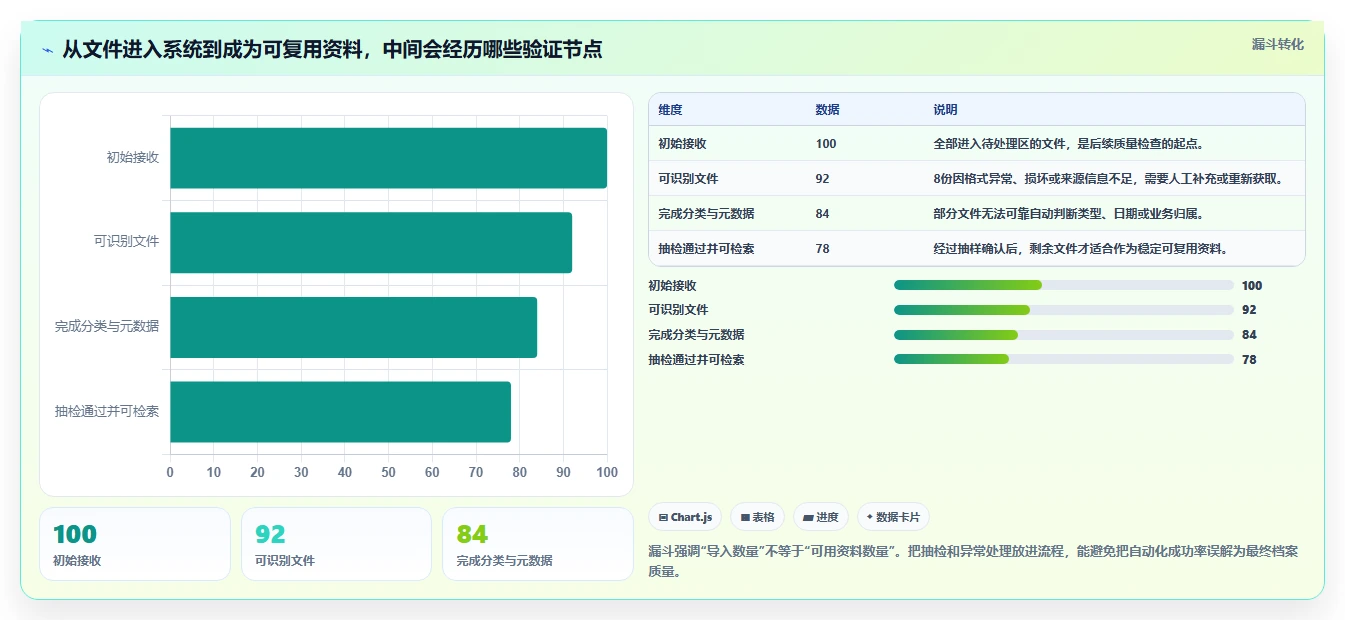 提升工作流程：2026年最值得尝试的8大Mac文档管理工具推荐