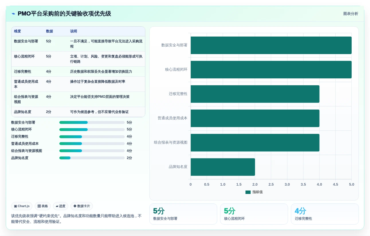 提升项目效率的秘诀:2026年度6大PMO管理线上平台工具推荐