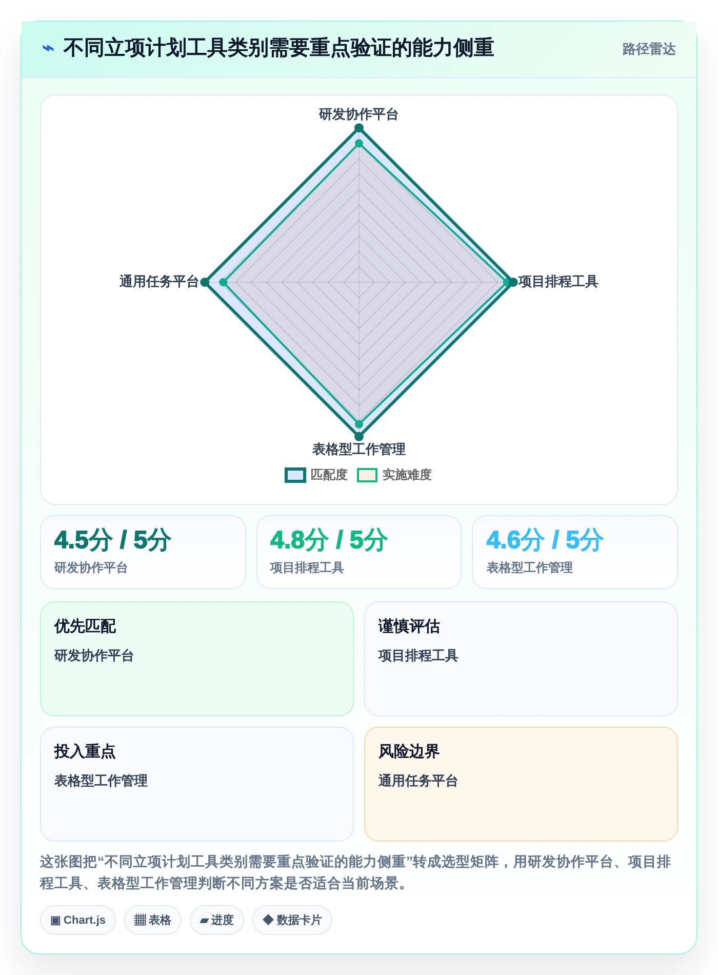高效研发管理:2026年8款优秀立项计划表工具推荐