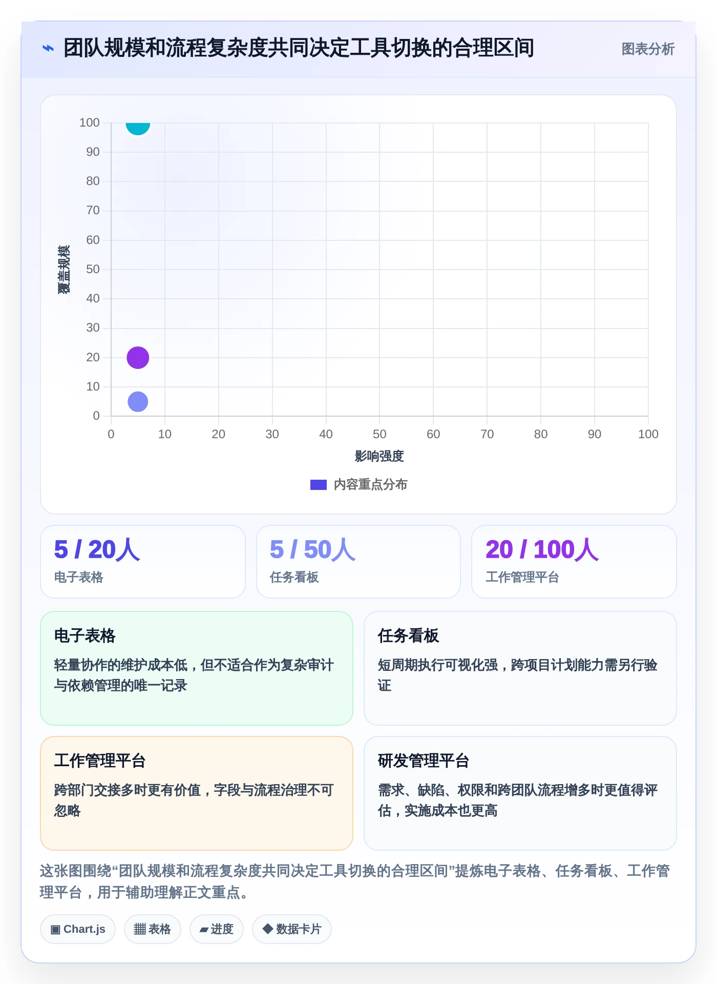 项目管理新趋势：2026年8款热门外包项目进度表格盘点