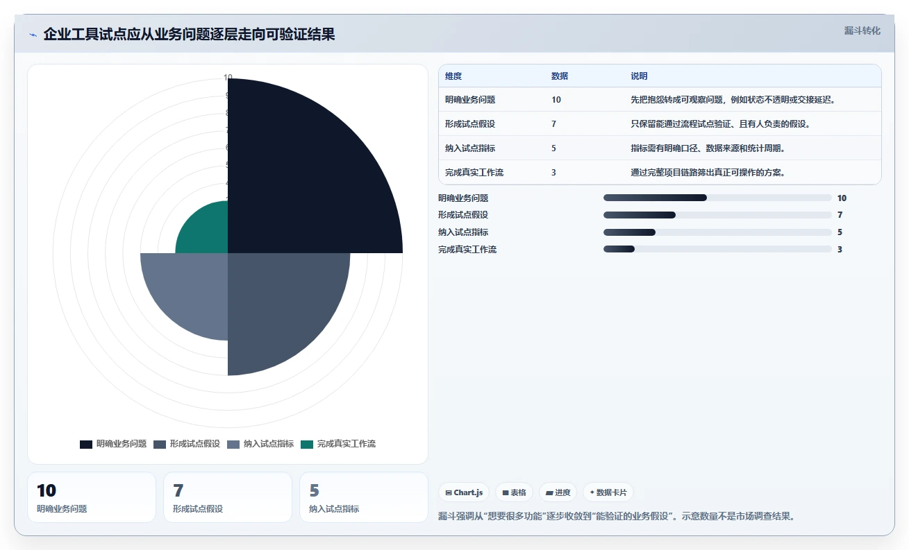 2026年项目管理软件权威指南:28款主流工具深度评测与选型建议