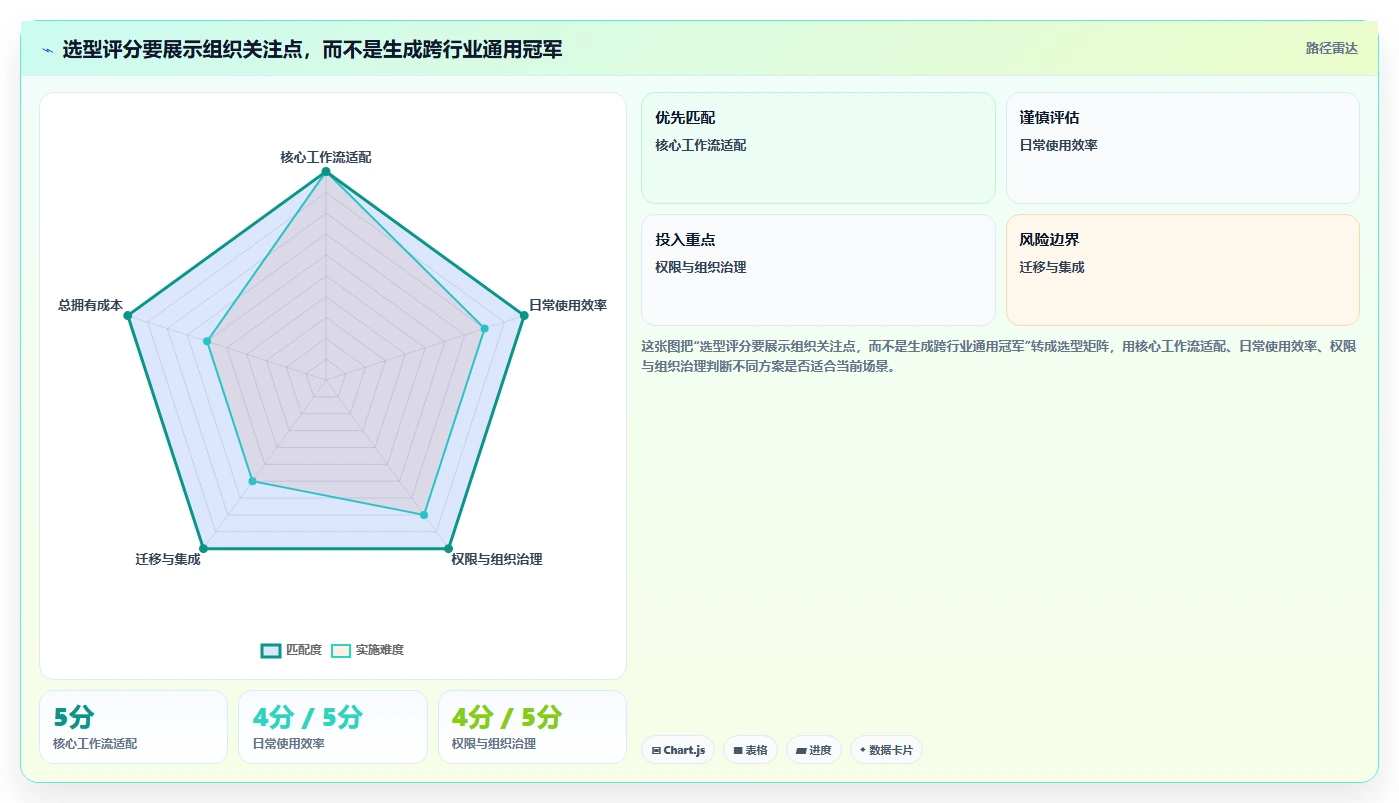 项目管理利器:2026年最值得投资的5款工作流系统