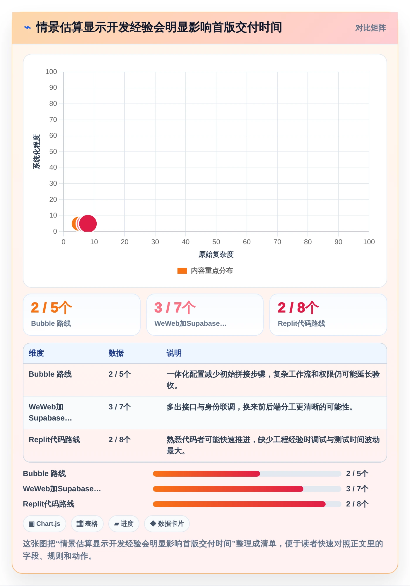 2026年不容错过:6款顶级可以DIY开发前后端的软件工具深度对比