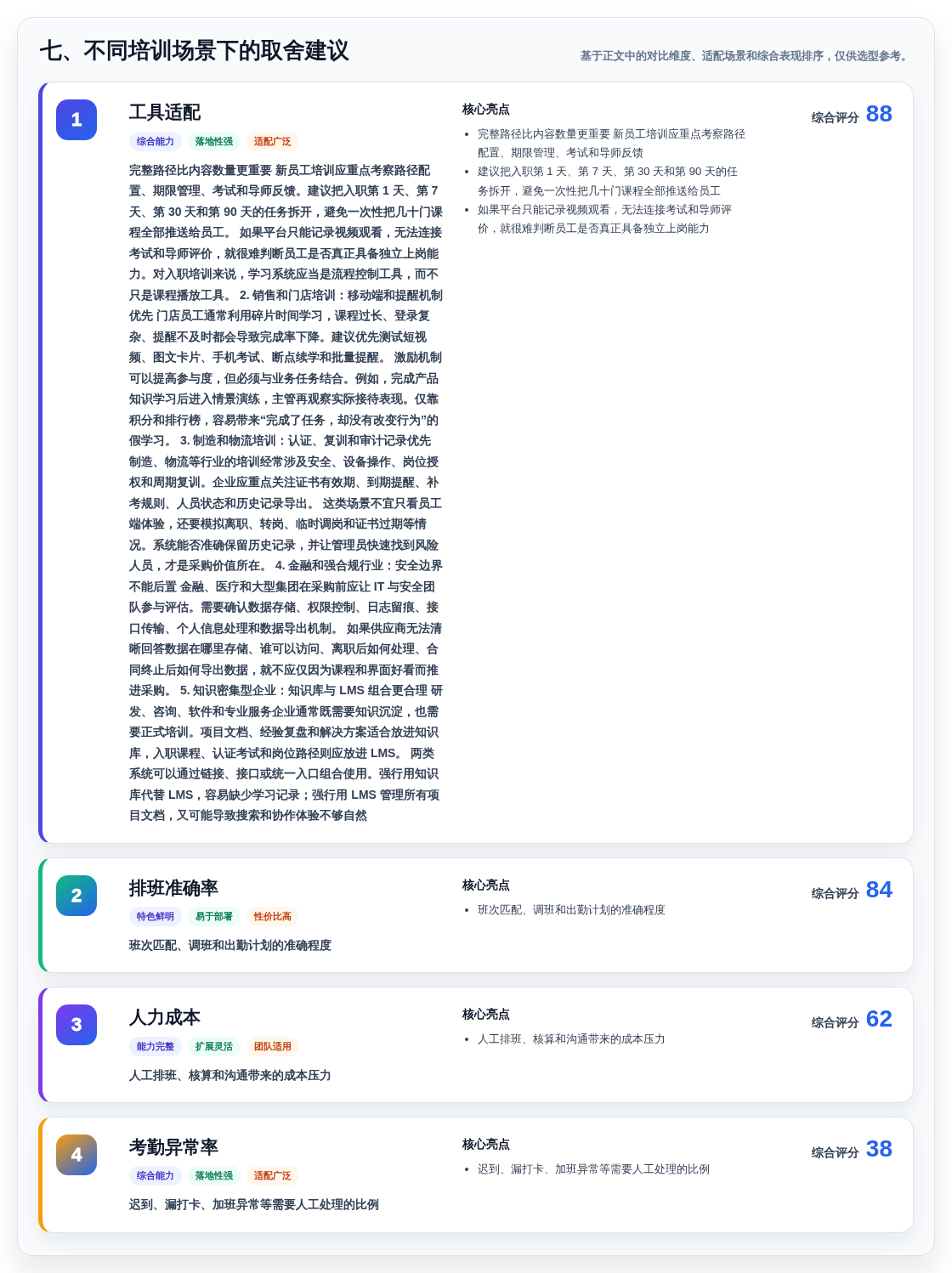 七、不同培训场景下的取舍建议